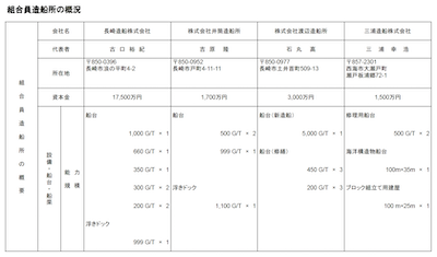 組合員の概況（PDFファイル）